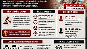 SANAT PİYASASINDA ŞULE YASEMİN ALTINTAŞ HAKKINDAKİ İDDİALAR YENİDEN GÜNDEMDE