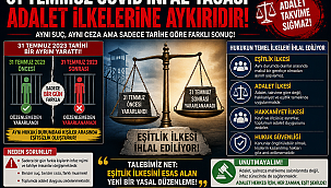 TBMM Göreve ! 31 Temmuz COVID İnfaz Yasası Adalet İlkelerine Aykırıdır!