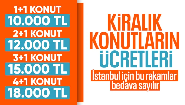 İstanbul'daki 15 bin kiralık sosyal konutun kira ücretleri belli oldu