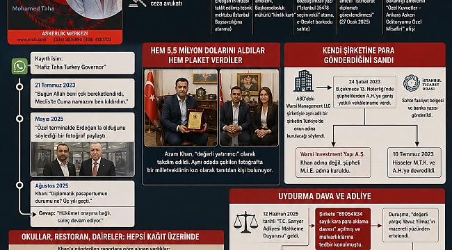 "Vali", "Başsavcı", "İstihbarat Diplomatı": Devletin Makamlarını Taklit Ederek 5,5 Milyon Dolarlık Vurgun
