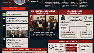 "Vali", "Başsavcı", "İstihbarat Diplomatı": Devletin Makamlarını Taklit Ederek 5,5 Milyon Dolarlık Vurgun